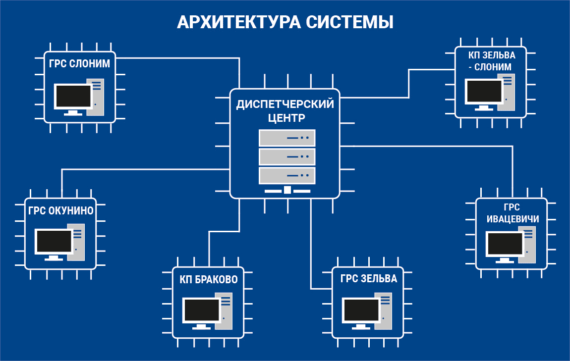 Beltrangas-arhitektura-sistem Beltrangas arhitektura sistem