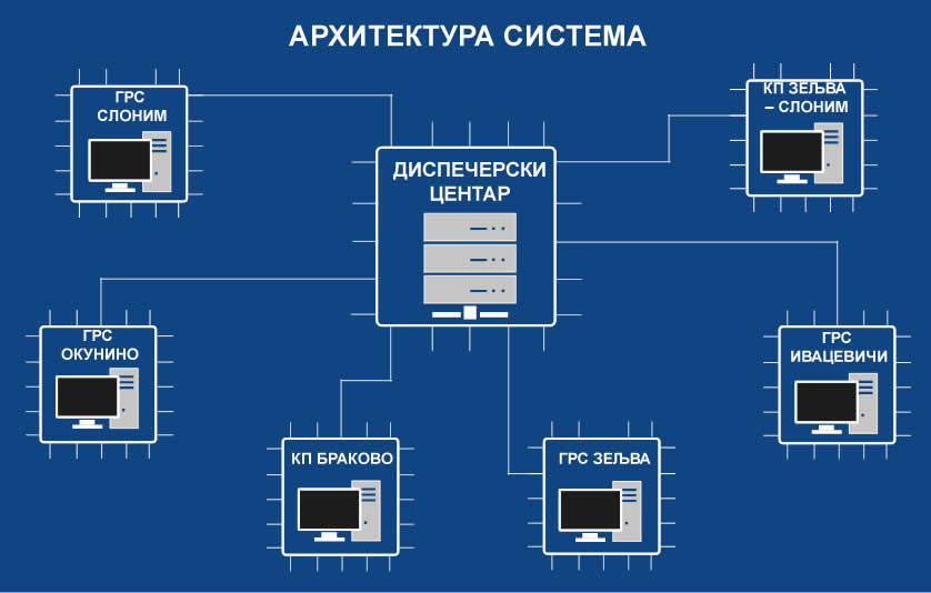 Beltrangas arhitektura sistem